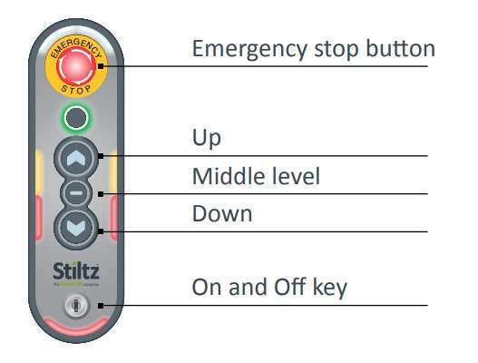 Stiltz Cabin Controls and what they do