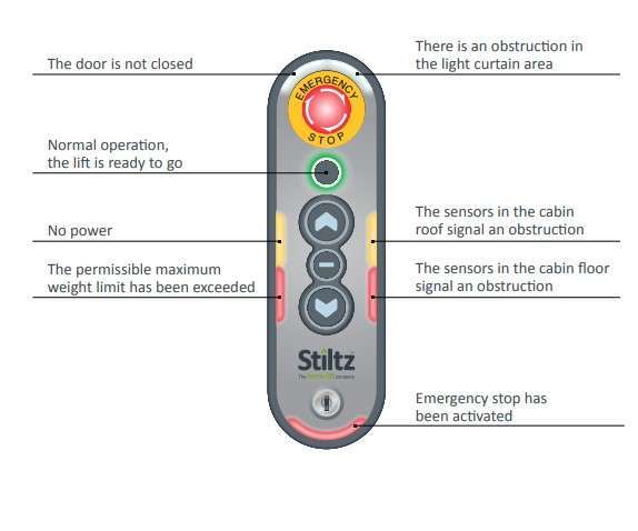 Stiltz Error Lights